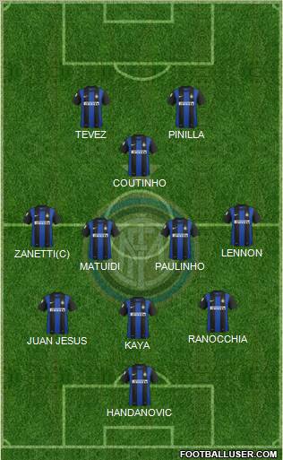F.C. Internazionale Formation 2012