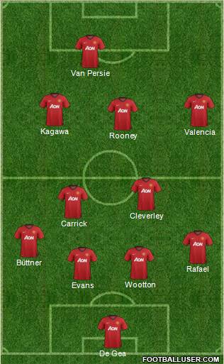 Manchester United Formation 2012