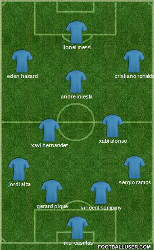Dream Team Formation 2012