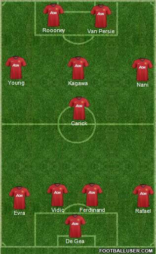 Manchester United Formation 2012