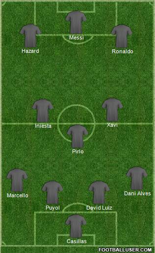 Dream Team Formation 2012