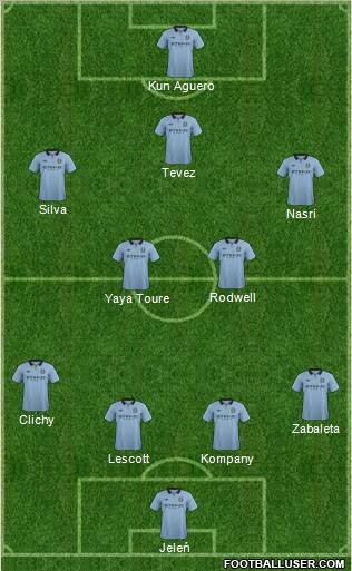 Manchester City Formation 2012
