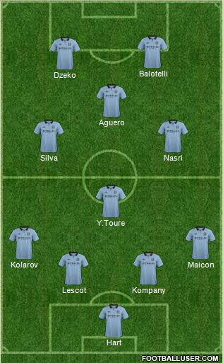 Manchester City Formation 2012