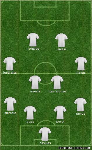 Dream Team Formation 2012