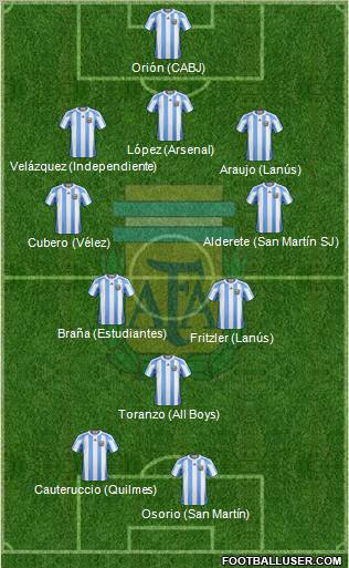 Argentina Formation 2012