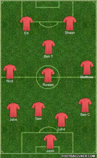 Football Manager Team Formation 2012