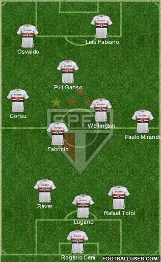 São Paulo FC Formation 2012