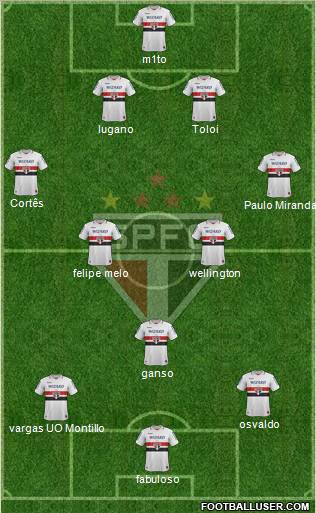 São Paulo FC Formation 2012