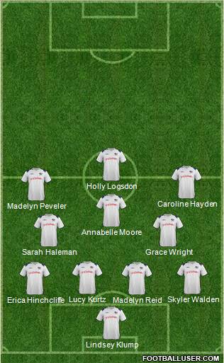 Pittsburgh Riverhounds Formation 2012