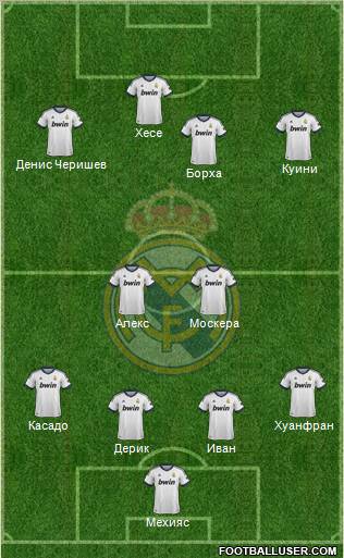 R. Madrid Castilla Formation 2012