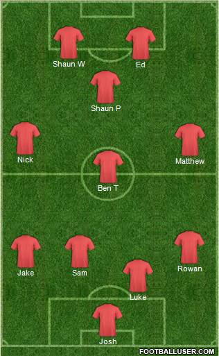 Dream Team Formation 2012