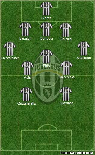 Juventus Formation 2012