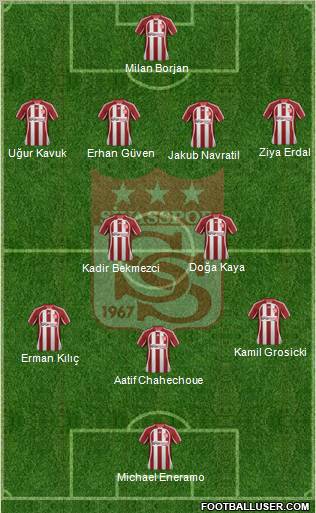 Sivasspor Formation 2012