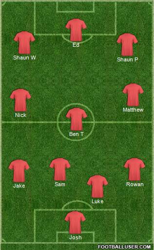 Dream Team Formation 2012