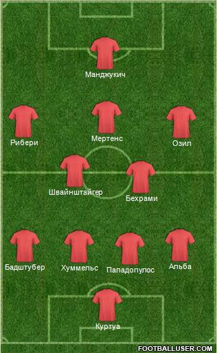 Dream Team Formation 2012