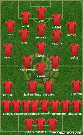 Spain Formation 2012