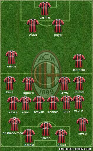 A.C. Milan Formation 2012
