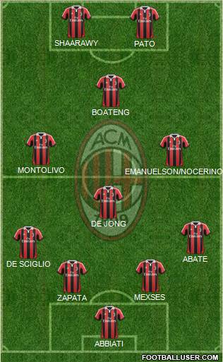 A.C. Milan Formation 2012