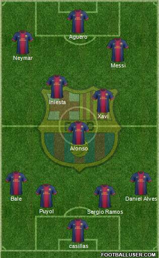F.C. Barcelona Formation 2012