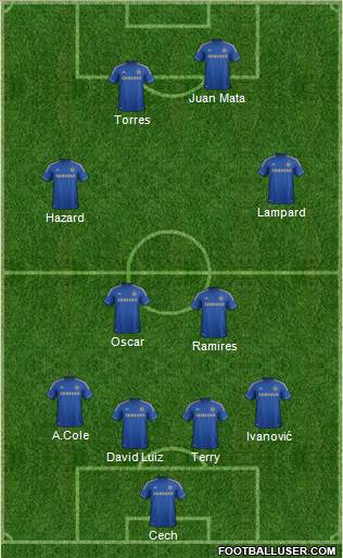 Chelsea Formation 2012