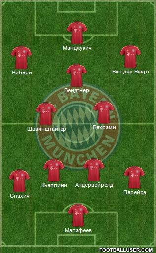 FC Bayern München Formation 2012