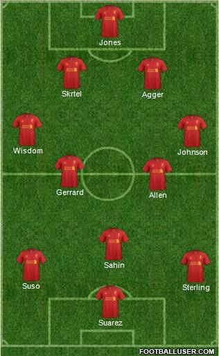 Liverpool Formation 2012