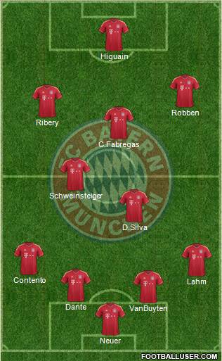 FC Bayern München Formation 2012