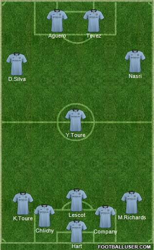 Manchester City Formation 2012