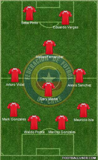 Chile Formation 2012