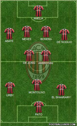 A.C. Milan Formation 2012