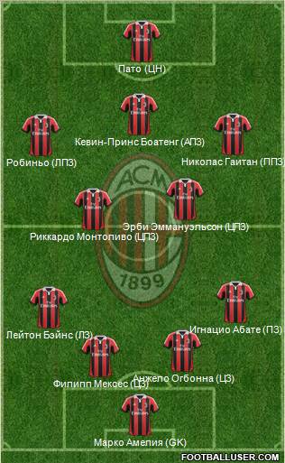 A.C. Milan Formation 2012