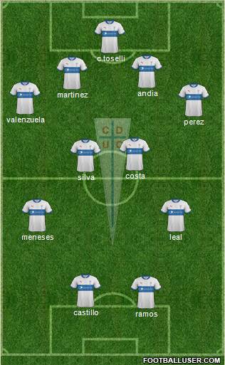 CD Universidad Católica Formation 2012