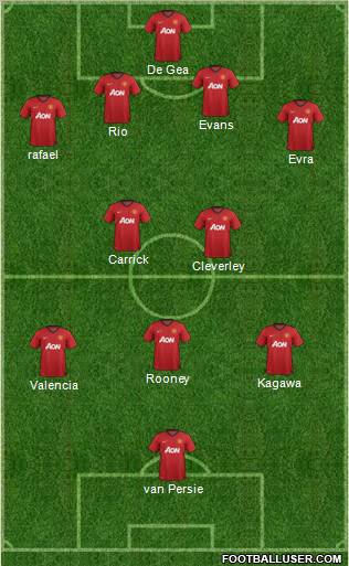 Manchester United Formation 2012