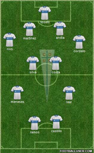 CD Universidad Católica Formation 2012