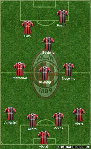 A.C. Milan Formation 2012