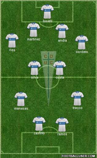 CD Universidad Católica Formation 2012