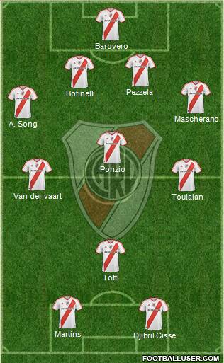 River Plate Formation 2012