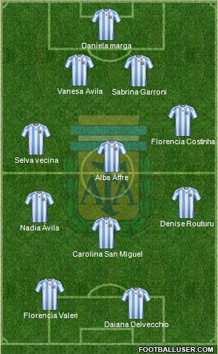 Argentina Formation 2012
