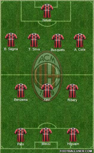 A.C. Milan Formation 2012
