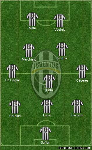 Juventus Formation 2012