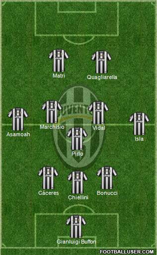 Juventus Formation 2012