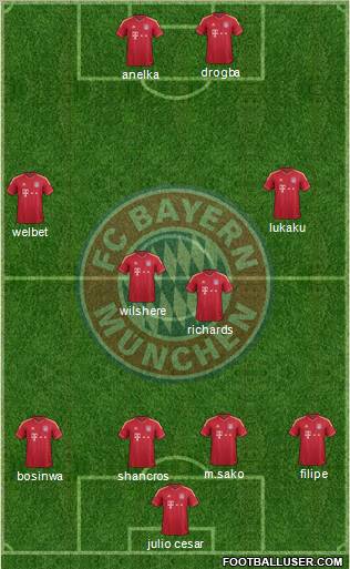 FC Bayern München Formation 2012