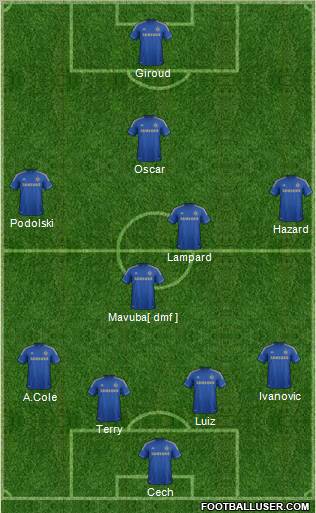 Chelsea Formation 2012