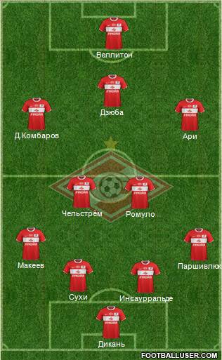 Spartak Moscow Formation 2012