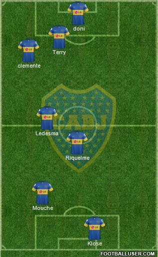 Boca Juniors Formation 2012