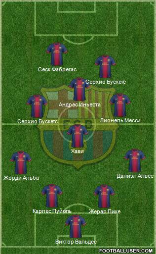 F.C. Barcelona Formation 2012