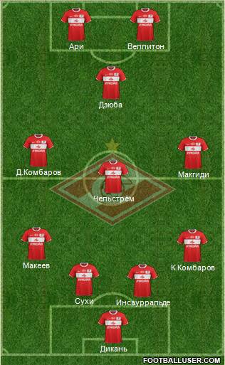 Spartak Moscow Formation 2012