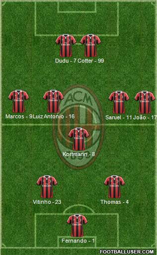 A.C. Milan Formation 2012