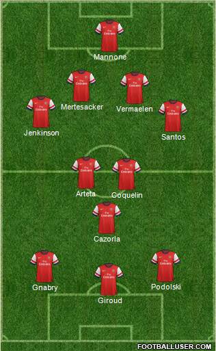 Arsenal Formation 2012