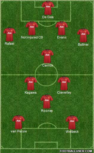 Manchester United Formation 2012